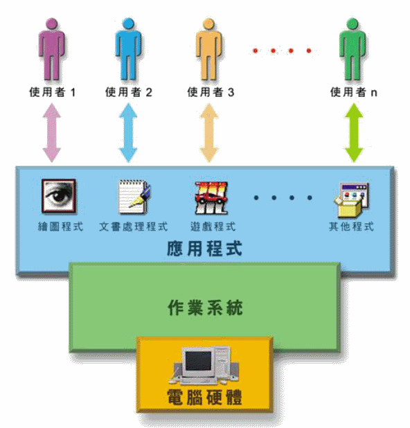 os.gif